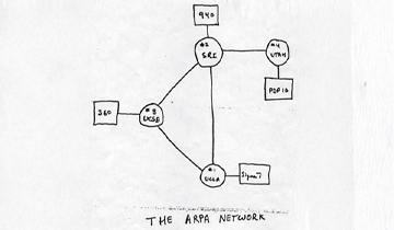 ARPANET napkin diagram nodes