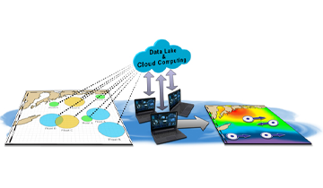 Ocean of Things diagram